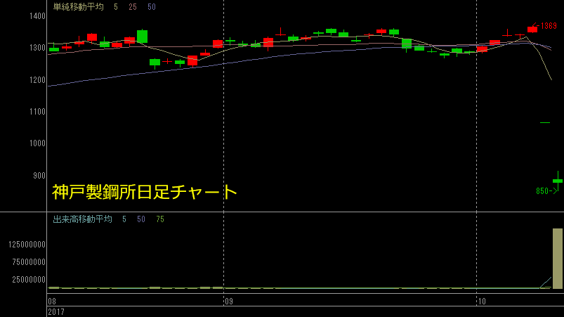 神戸 製鋼 株価