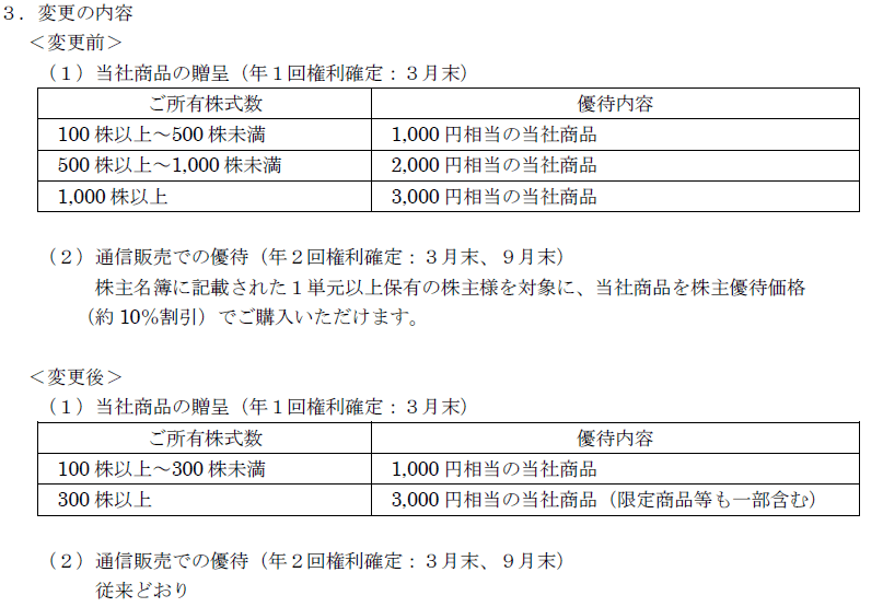 ピエトロが優待拡充を発表 ど素人の株ブログ