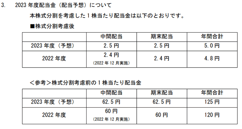NTTの配当金への影響について