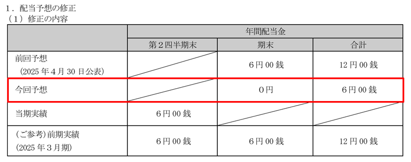 ヤスハラケミカルの配当金