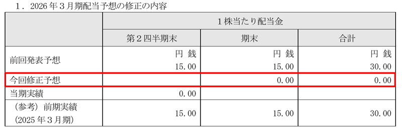 ウェーブロックホールディングスの配当金