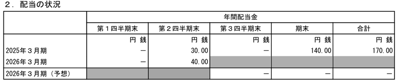 SBIホールディングスの配当金