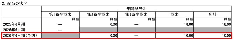 ビーブレイクシステムズの配当金