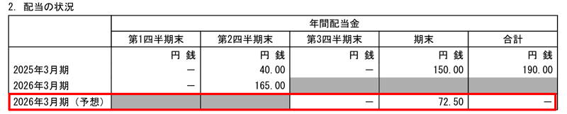 太陽ホールディングスの配当金