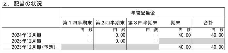 ドリーム・アーツの配当金