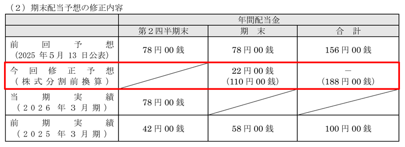ビジネスエンジニアリングの配当金