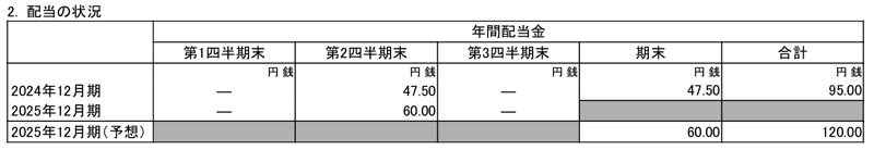 荏原実業の配当金