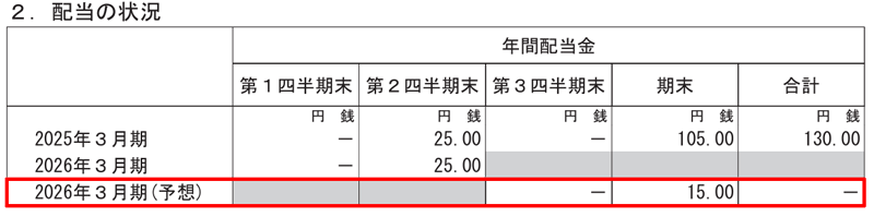ハピネットの配当金