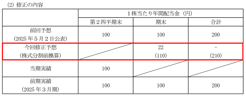 伊藤忠商事の配当金