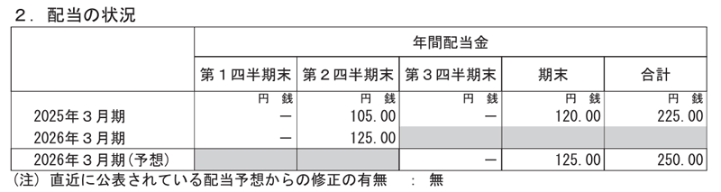 阪和興業の配当金