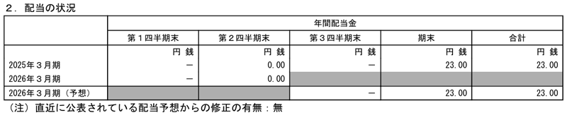 札幌臨床検査センターの配当金
