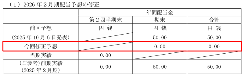 ニューテックの配当金