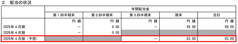 フロンティアインターナショナルの配当金