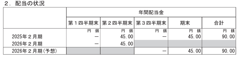 イズミの配当金