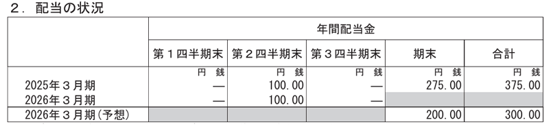 東京鐵鋼の配当金