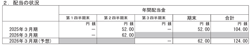 かんぽ生命保険の配当金