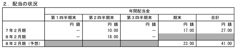 エスケイジャパンの配当金