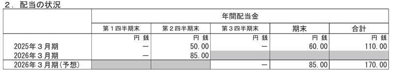 大分銀行の配当金