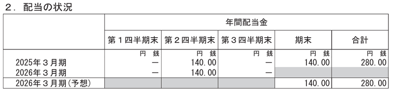 日東富士製粉の配当金