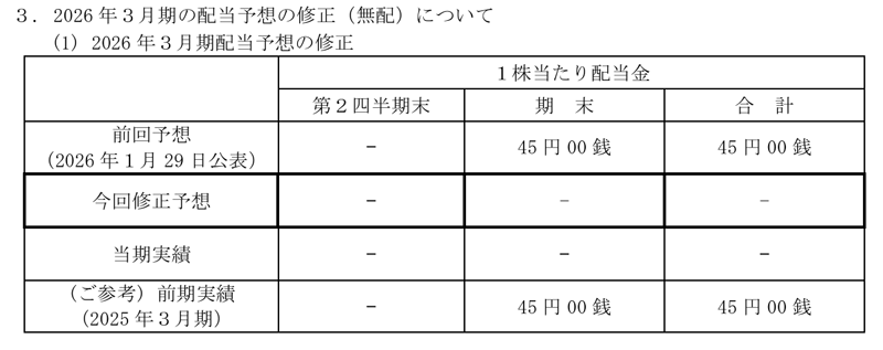 養命酒製造の配当金