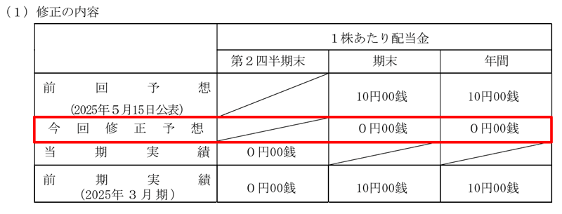 三光産業の配当金