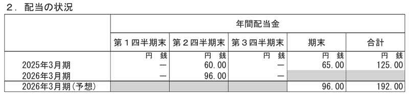 岩手銀行の配当金