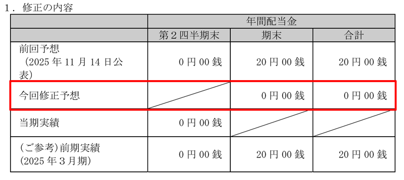 ワットマンの配当金
