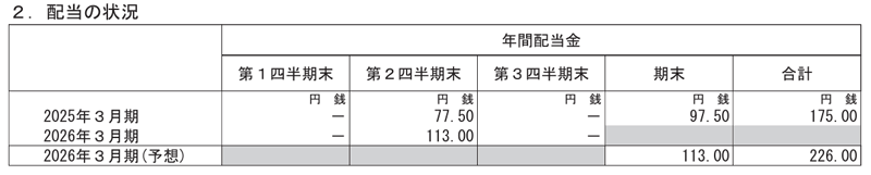 七十七銀行の配当金