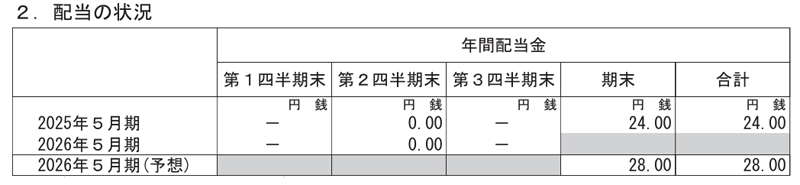ドーンの配当金