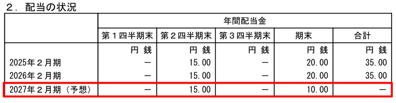スギホールディングスの配当金