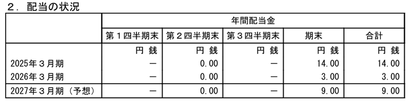 nmsホールディングスの配当金