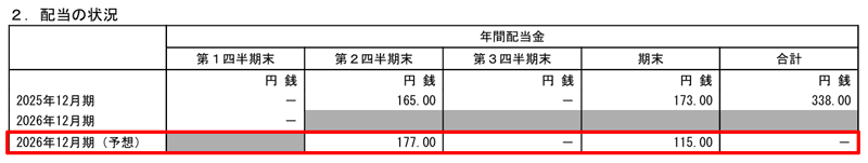 LAホールディングスの配当金