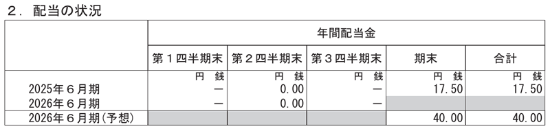 ヒットの配当金
