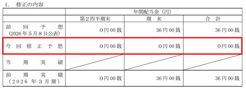 オリコンの配当金