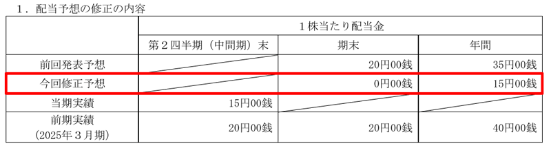 東北特殊鋼の配当金