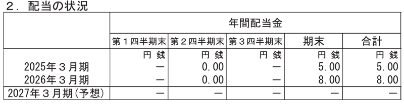 レアジョブの配当金