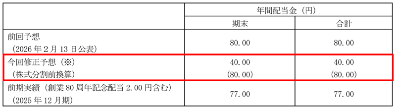 初穂商事の配当金