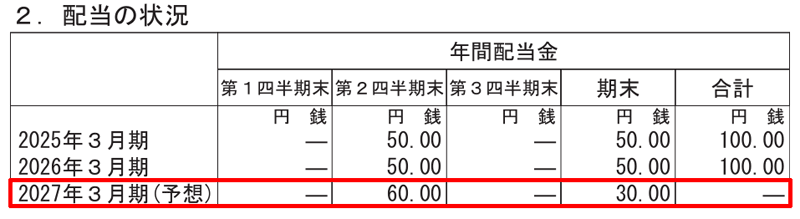 スズケンの配当金