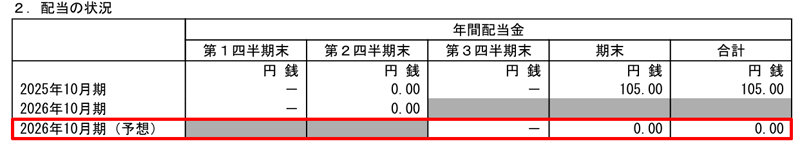 ジェイ・エス・ビーの配当金