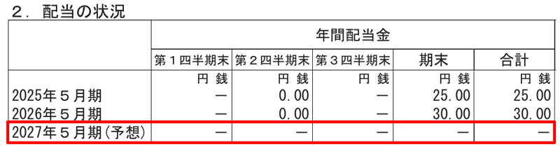 三機サービスの配当金