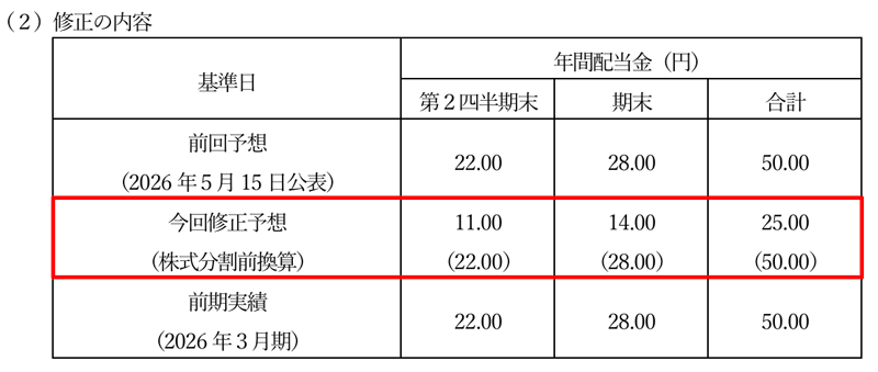 佐藤食品工業の配当金