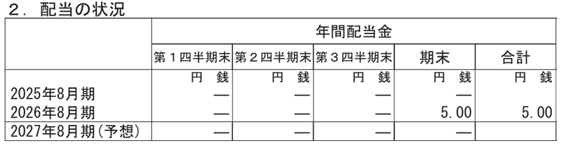 さいか屋の配当金